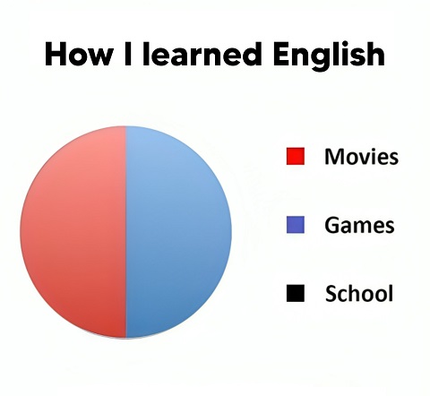 How i learn English.jpg