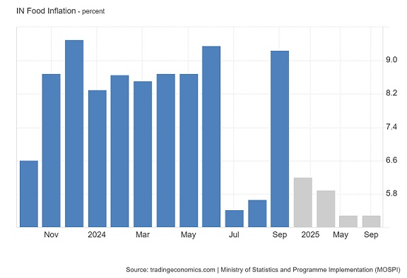 IN_Food_Inflation.jpg