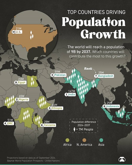 Countries Driving Population Growth.jpg