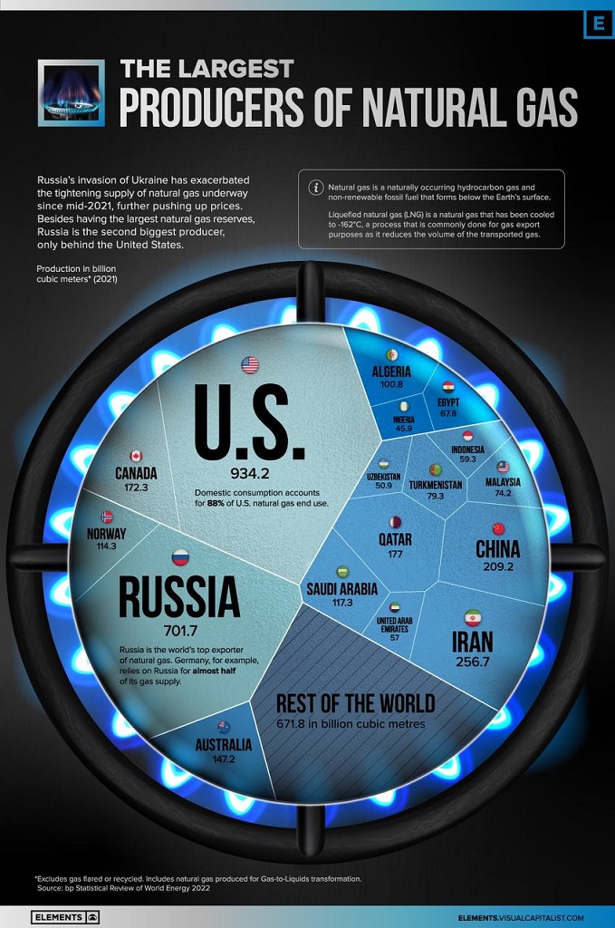 Largest Producers of Natural Gas.jpg