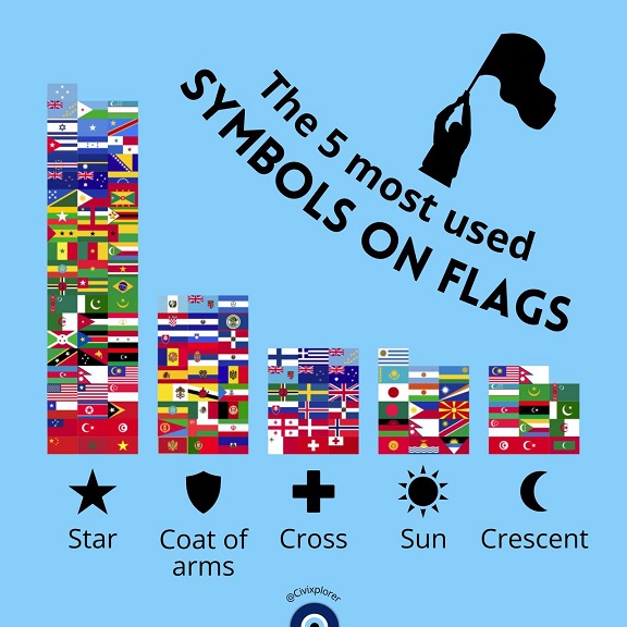 Symbols on Flag.jpg