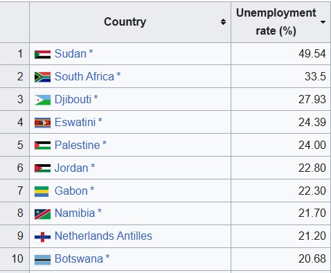 Unemployment rate.jpg