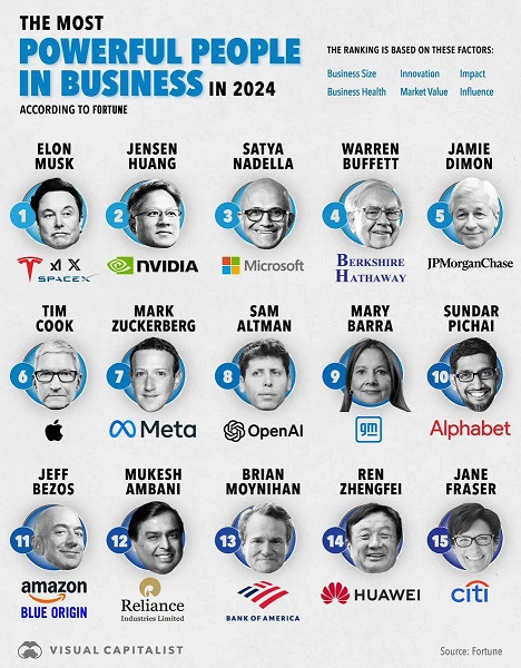 Top Business Leaders in 2024.jpg