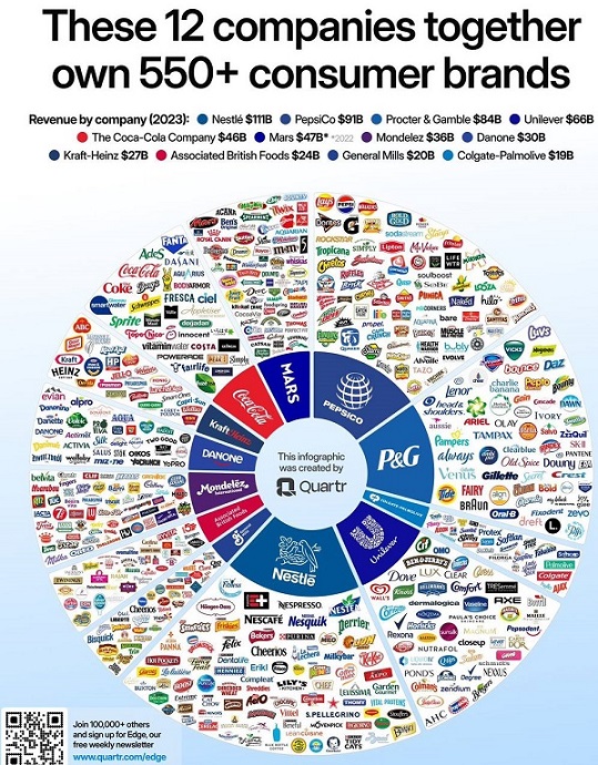 Companies and their consumer brands.jpg