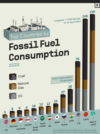 Fossil Fuel Consumption.jpg