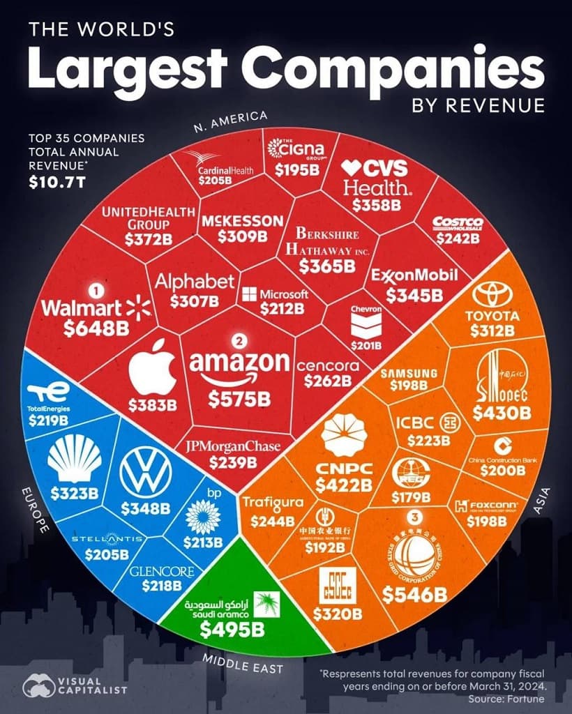 High Revenues Companies.jpg